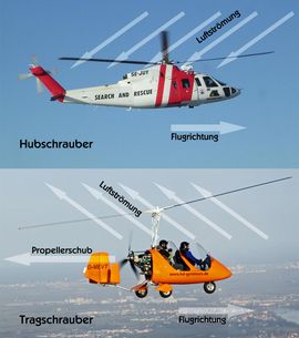 Das Prinzip der Autorotation: Hubschrauber und Tragschrauber im Vergleich